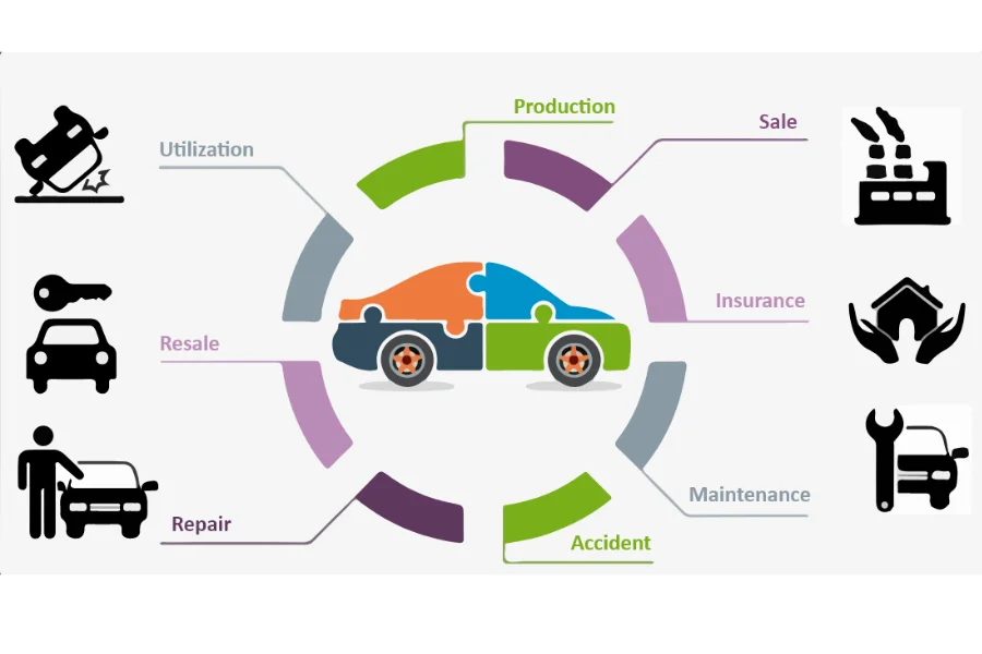 rends for vehicle insurance 