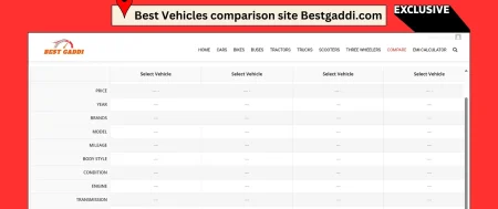 Best Comparison Site for All Vehicles – All Vehicles Compare Site