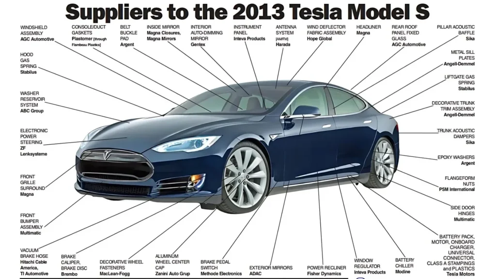 Tesla Parts Tline